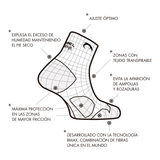 LURBEL DESAFIO TOE FOUR BLACK
